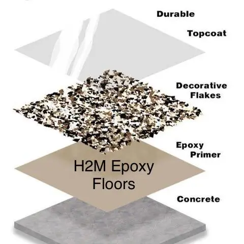 Quartz Layer Diagram